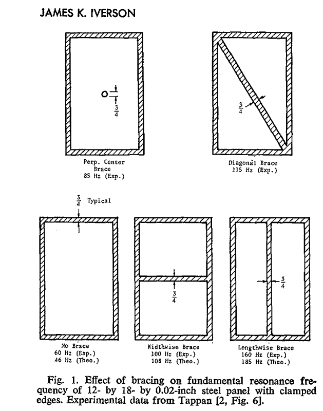 panel-bracing-strategies.gif
